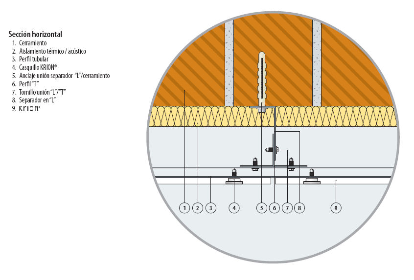 BUTECH. Façades ventilées. Système FV Krion. Section horizontale. (en Castillan)